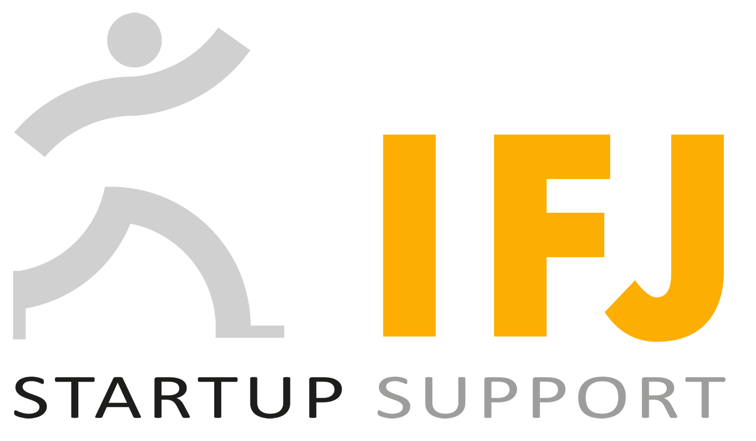 IFJ